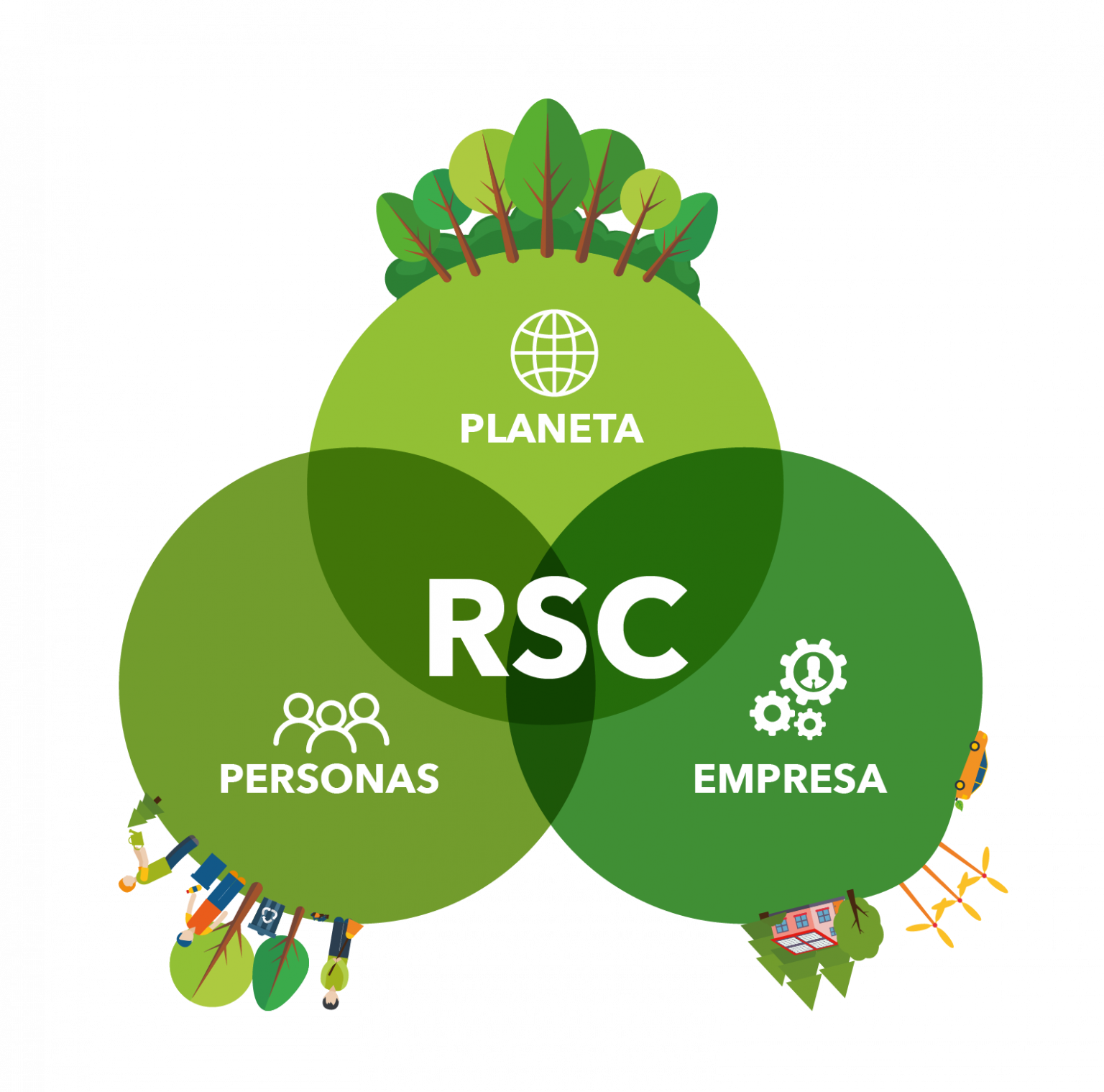 Estrategias De Sostenibilidad Que Pueden Inspirar A Las Pymes Negocios Sostenibles 7090